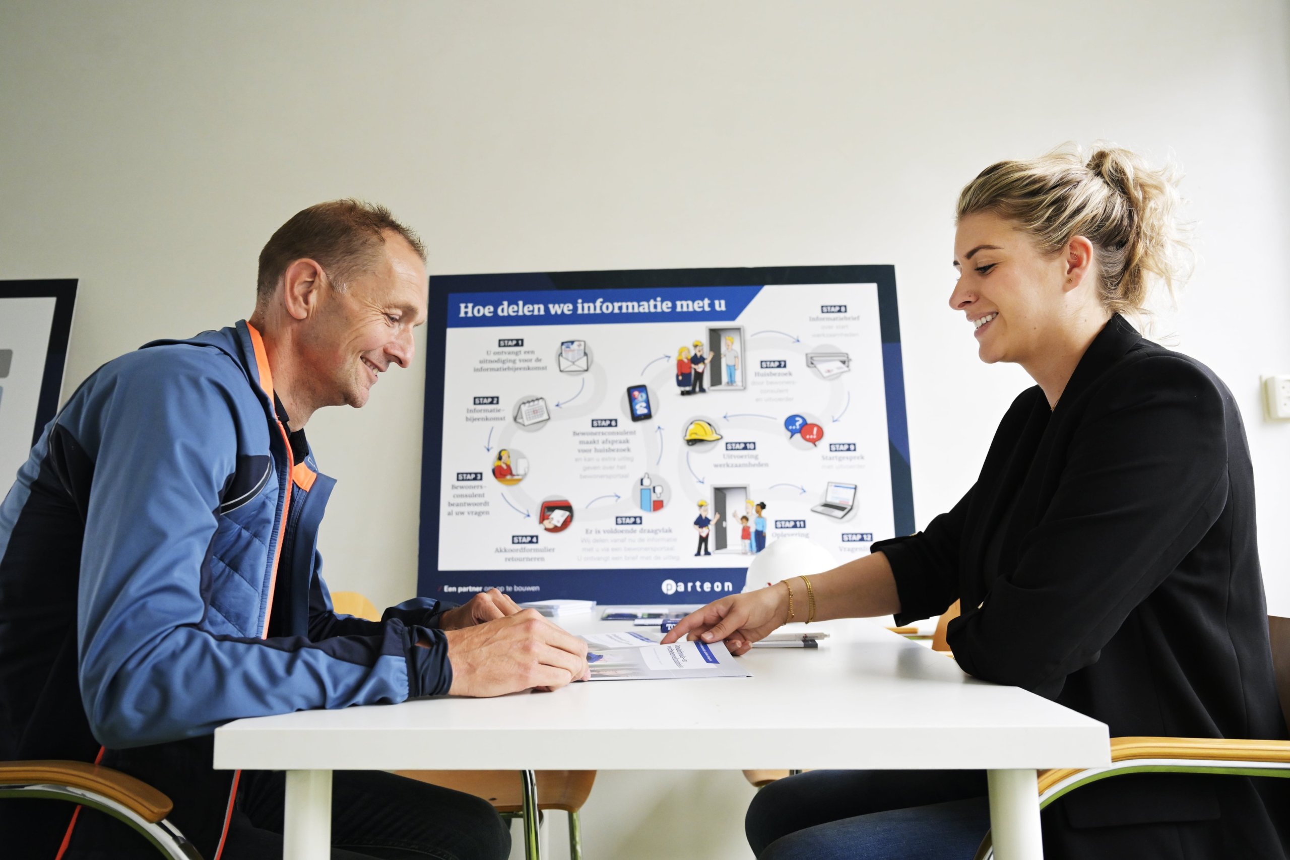 Om tafel met huurder om verwachtingen te managen.